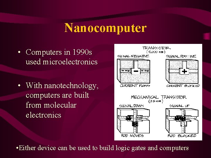 Nanocomputer • Computers in 1990 s used microelectronics • With nanotechnology, computers are built