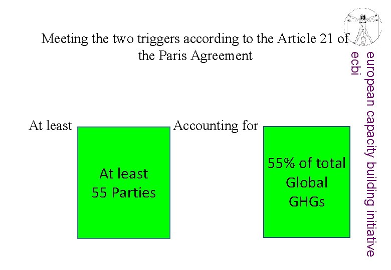 At least Accounting for At least 55 Parties 55% of total Global GHGs european