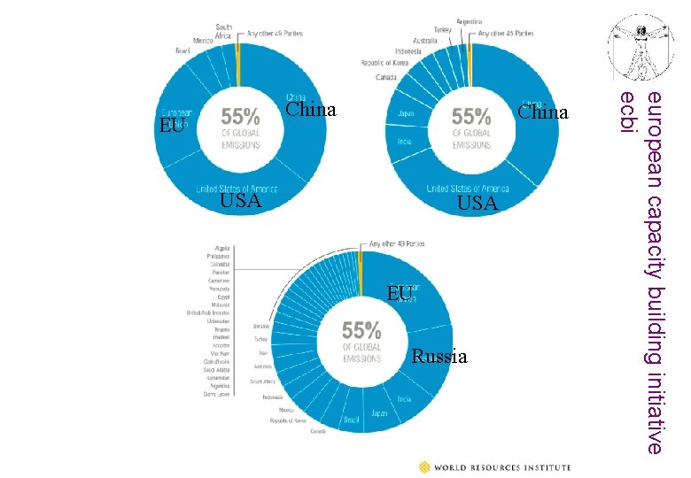 EU USA EU Russia european capacity building initiative ecbi China USA 