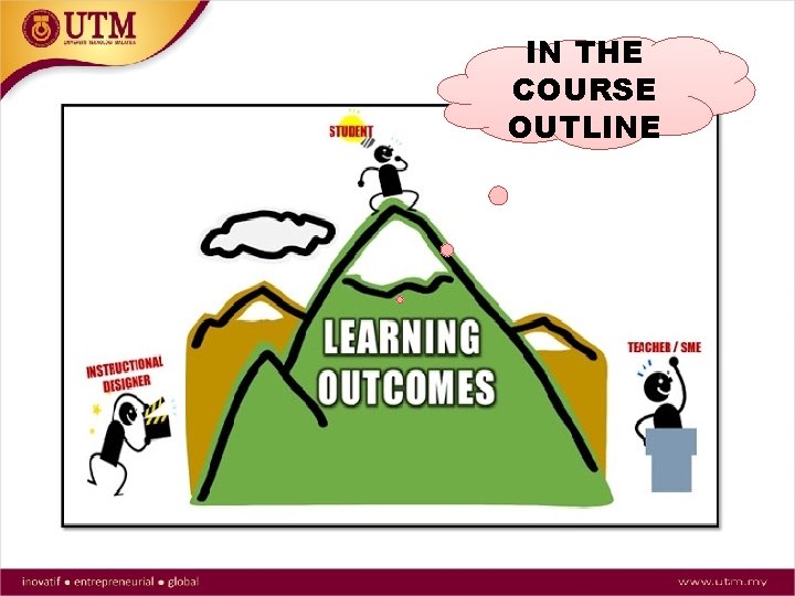 IN THE COURSE OUTLINE 