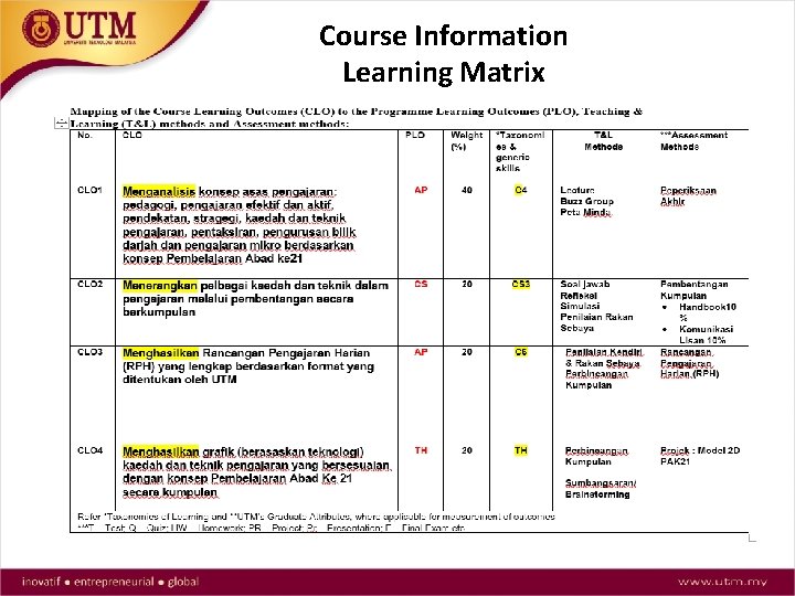 Course Information Learning Matrix 