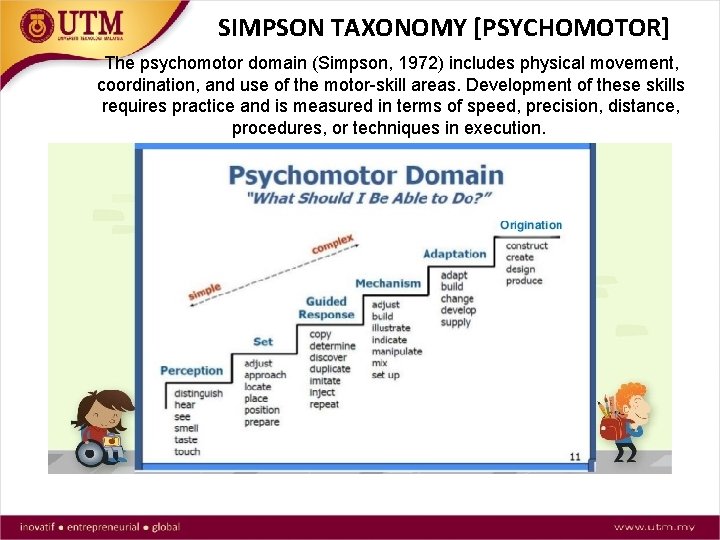 SIMPSON TAXONOMY [PSYCHOMOTOR] The psychomotor domain (Simpson, 1972) includes physical movement, coordination, and use