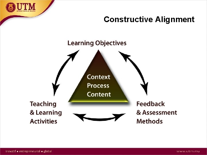 Constructive Alignment 