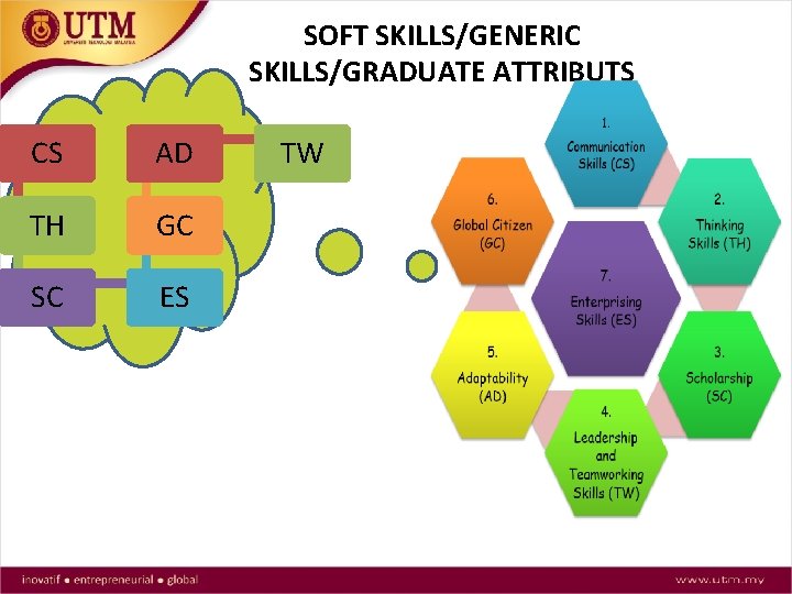 SOFT SKILLS/GENERIC SKILLS/GRADUATE ATTRIBUTS CS AD TH GC SC ES TW 