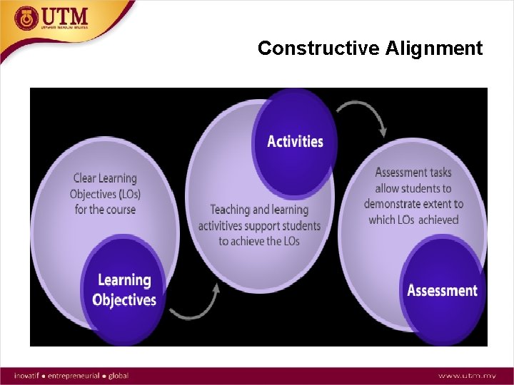 Constructive Alignment 