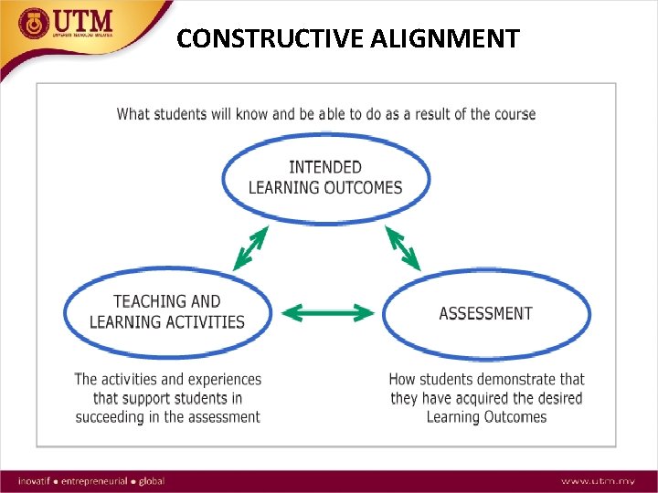 CONSTRUCTIVE ALIGNMENT 