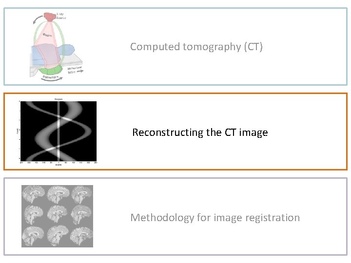Computed tomography (CT) Reconstructing the CT image Methodology for image registration 