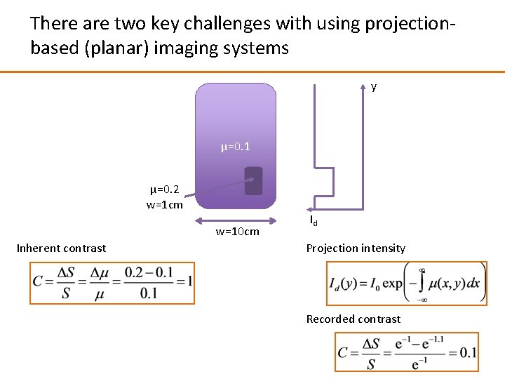 There are two key challenges with using projectionbased (planar) imaging systems y μ=0. 1