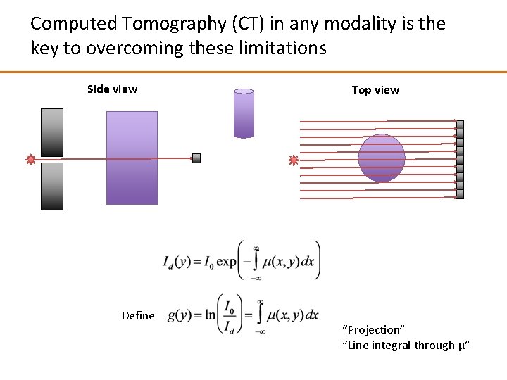 Computed Tomography (CT) in any modality is the key to overcoming these limitations Side