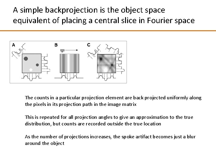 A simple backprojection is the object space equivalent of placing a central slice in