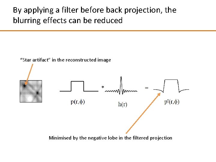By applying a filter before back projection, the blurring effects can be reduced “Star
