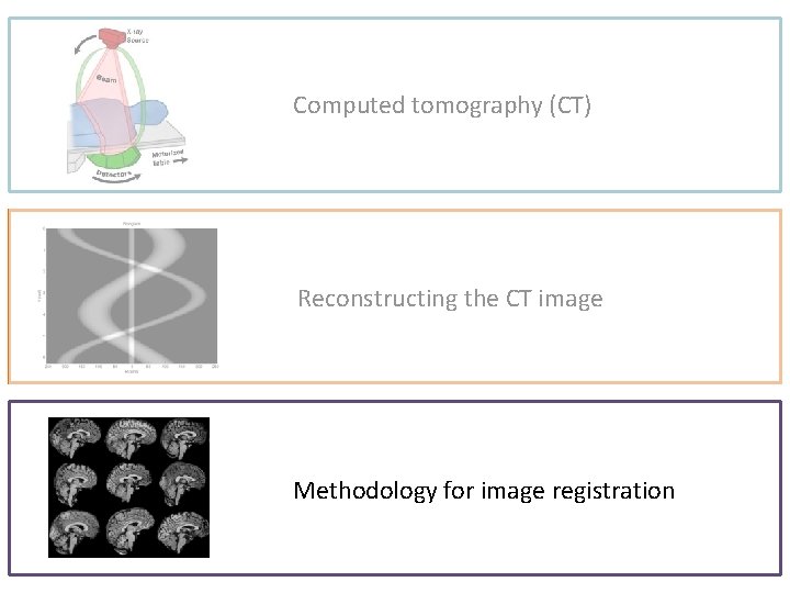 Computed tomography (CT) Reconstructing the CT image Methodology for image registration 