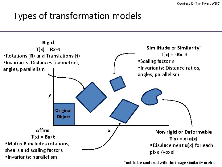 Courtesy Dr Tim Fryer, WBIC Types of transformation models Rigid T(x) = Rx+t §Rotations