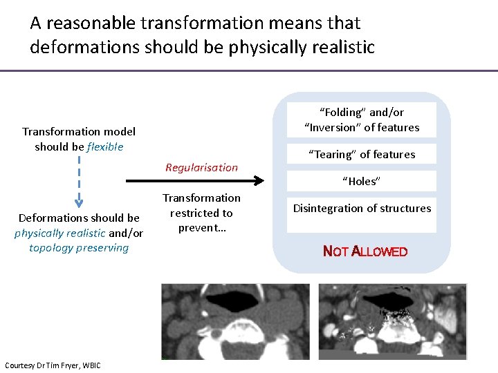 A reasonable transformation means that deformations should be physically realistic “Folding” and/or “Inversion” of