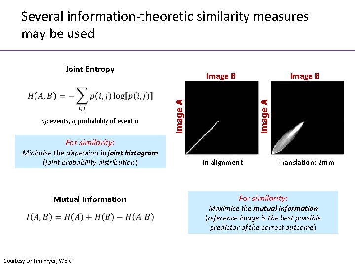 Several information-theoretic similarity measures may be used Joint Entropy Image B Image A i,