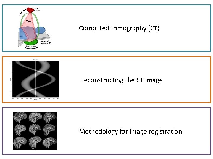 Computed tomography (CT) Reconstructing the CT image Methodology for image registration 