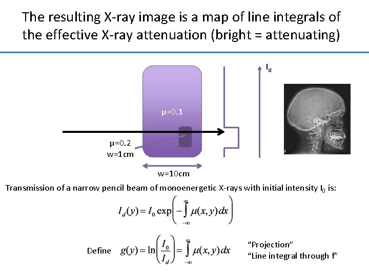 The resulting X-ray image is a map of line integrals of the effective X-ray