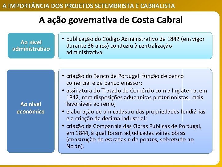 A IMPORT NCIA DOS PROJETOS SETEMBRISTA E CABRALISTA A ação governativa de Costa Cabral