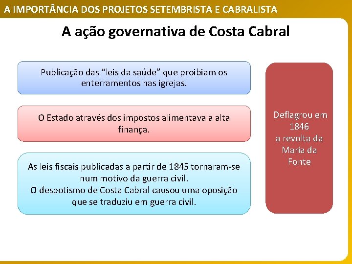A IMPORT NCIA DOS PROJETOS SETEMBRISTA E CABRALISTA A ação governativa de Costa Cabral