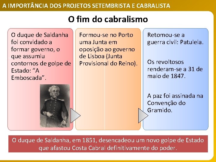 A IMPORT NCIA DOS PROJETOS SETEMBRISTA E CABRALISTA O fim do cabralismo O duque