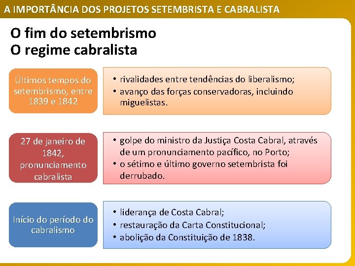 A IMPORT NCIA DOS PROJETOS SETEMBRISTA E CABRALISTA O fim do setembrismo O regime