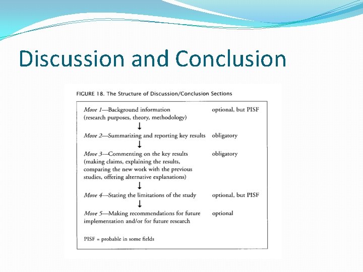 Discussion and Conclusion 