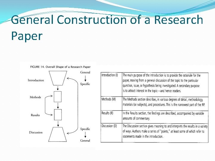 General Construction of a Research Paper 