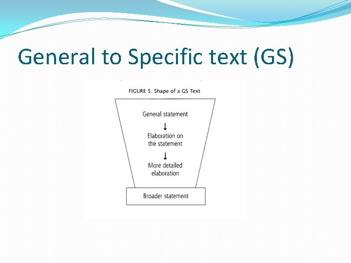 General to Specific text (GS) 