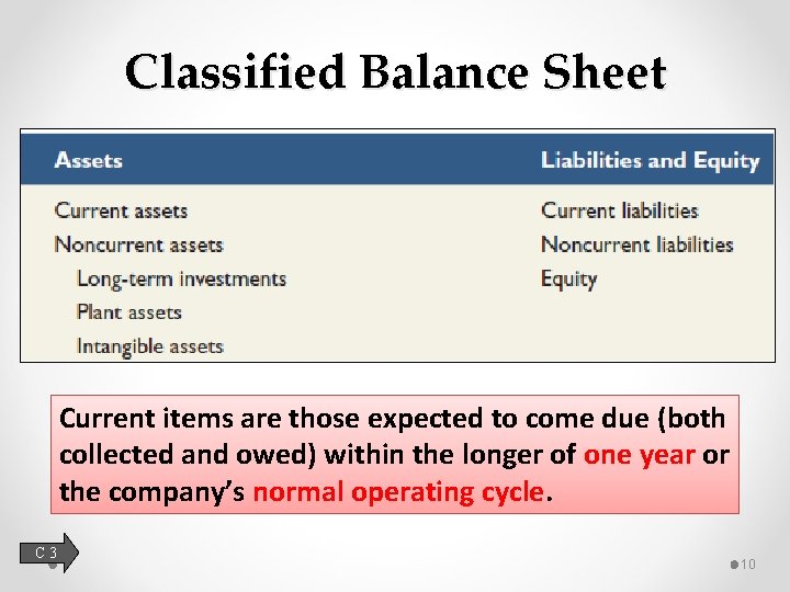 Classified Balance Sheet Current items are those expected to come due (both collected and