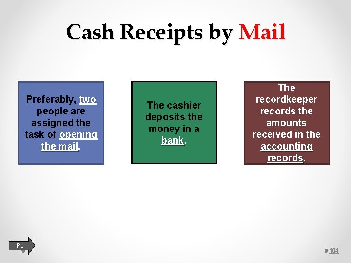 Cash Receipts by Mail Preferably, two people are assigned the task of opening the