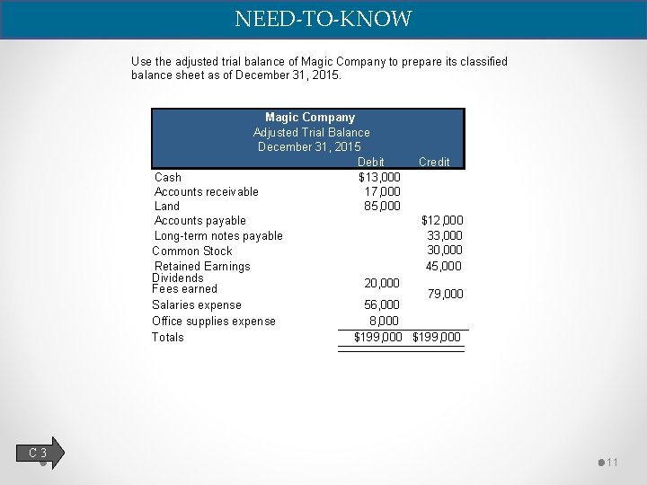 NEED-TO-KNOW Use the adjusted trial balance of Magic Company to prepare its classified balance