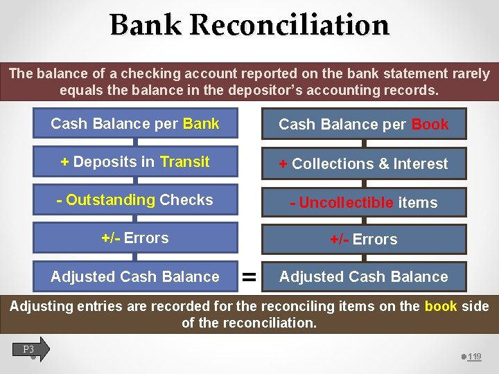 Bank Reconciliation The balance of a checking account reported on the bank statement rarely