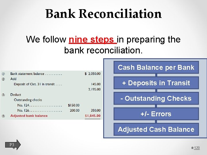 Bank Reconciliation We follow nine steps in preparing the bank reconciliation. Cash Balance per