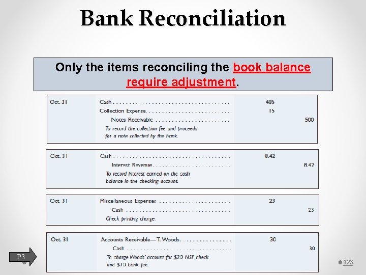 Bank Reconciliation Only the items reconciling the book balance require adjustment. P 3 123