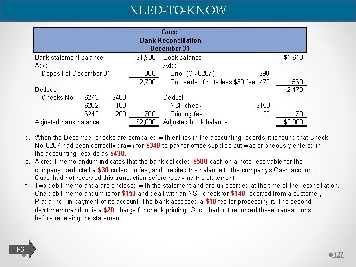 NEED-TO-KNOW Gucci Bank Reconciliation December 31 $1, 900 Book balance Add: 800 Error (Ck