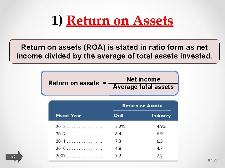 1) Return on Assets Return on assets (ROA) is stated in ratio form as
