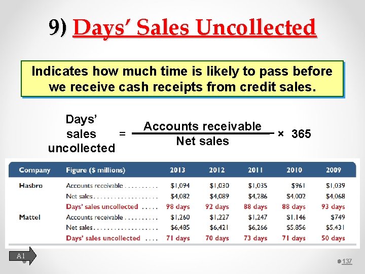 9) Days’ Sales Uncollected Indicates how much time is likely to pass before we
