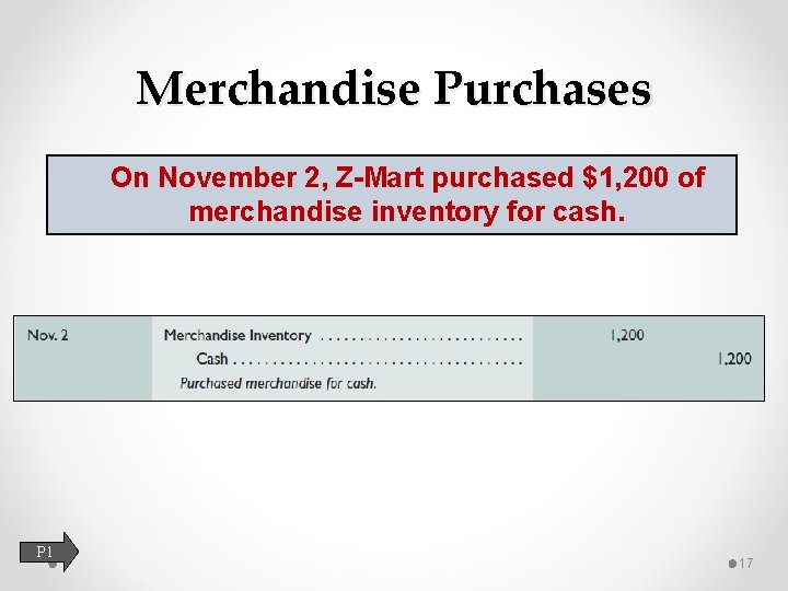 Merchandise Purchases On November 2, Z-Mart purchased $1, 200 of merchandise inventory for cash.
