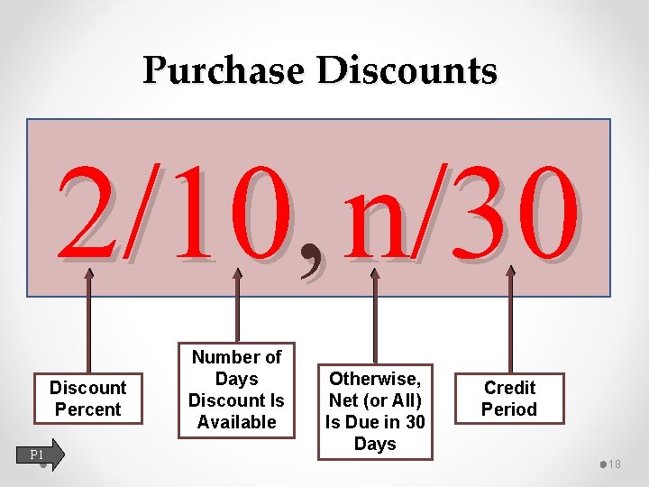 Purchase Discounts 2/10, n/30 Discount Percent P 1 Number of Days Discount Is Available