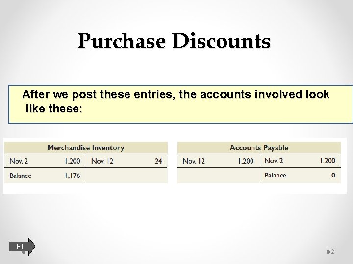 Purchase Discounts After we post these entries, the accounts involved look like these: P