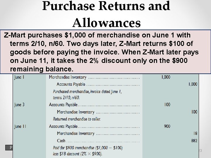 Purchase Returns and Allowances Z-Mart purchases $1, 000 of merchandise on June 1 with