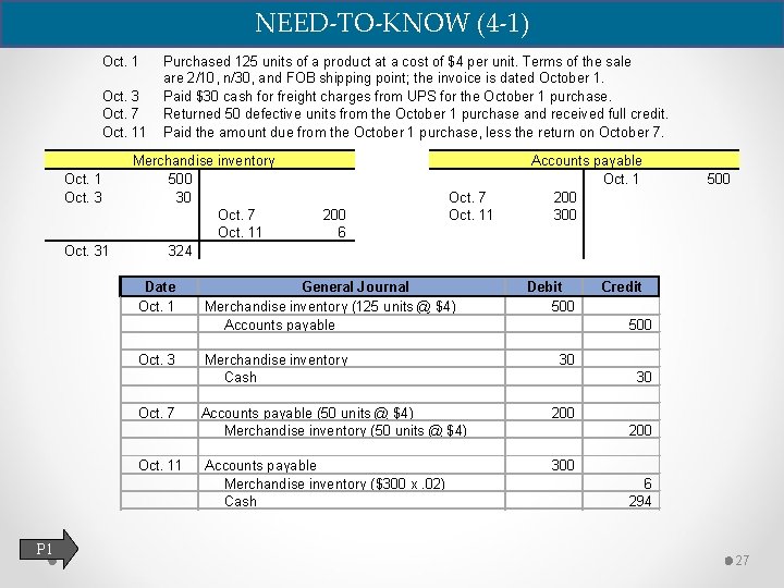 NEED-TO-KNOW (4 -1) Oct. 1 Oct. 3 Oct. 7 Oct. 11 Oct. 31 Purchased