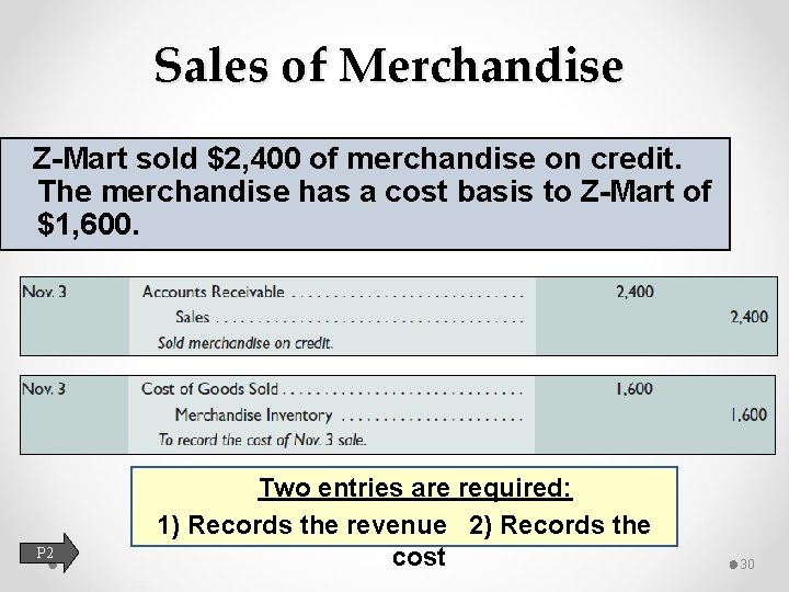 Sales of Merchandise Z-Mart sold $2, 400 of merchandise on credit. The merchandise has