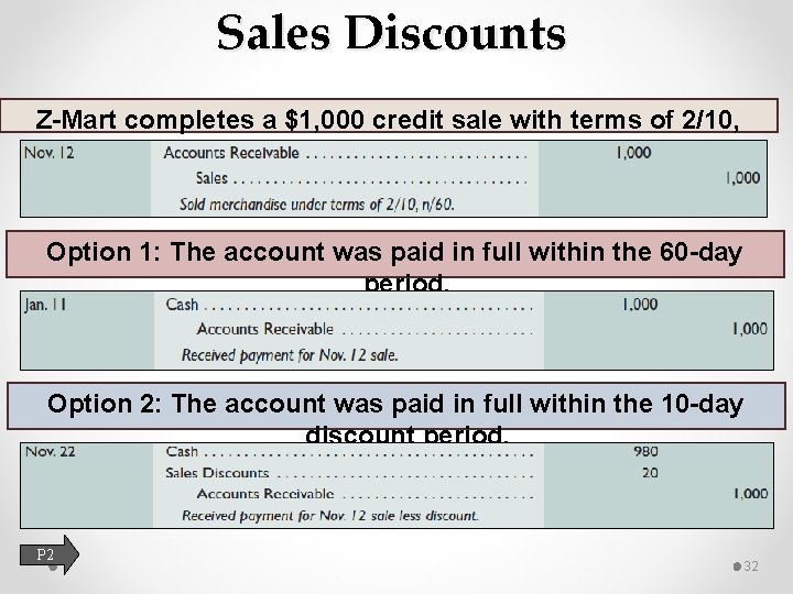 Sales Discounts Z-Mart completes a $1, 000 credit sale with terms of 2/10, n/60.