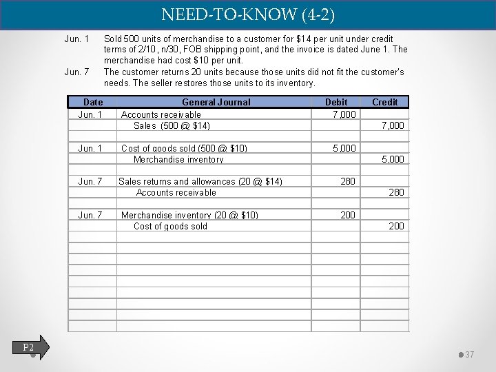 NEED-TO-KNOW (4 -2) Jun. 1 Jun. 7 Date Jun. 1 Jun. 7 P 2