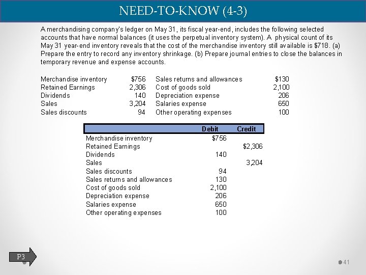 NEED-TO-KNOW (4 -3) A merchandising company’s ledger on May 31, its fiscal year-end, includes