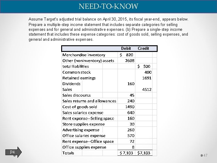 NEED-TO-KNOW Assume Target’s adjusted trial balance on April 30, 2015, its fiscal year-end, appears