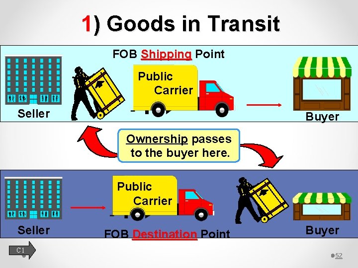 1) Goods in Transit FOB Shipping Point Public Carrier Seller Buyer Ownership passes to