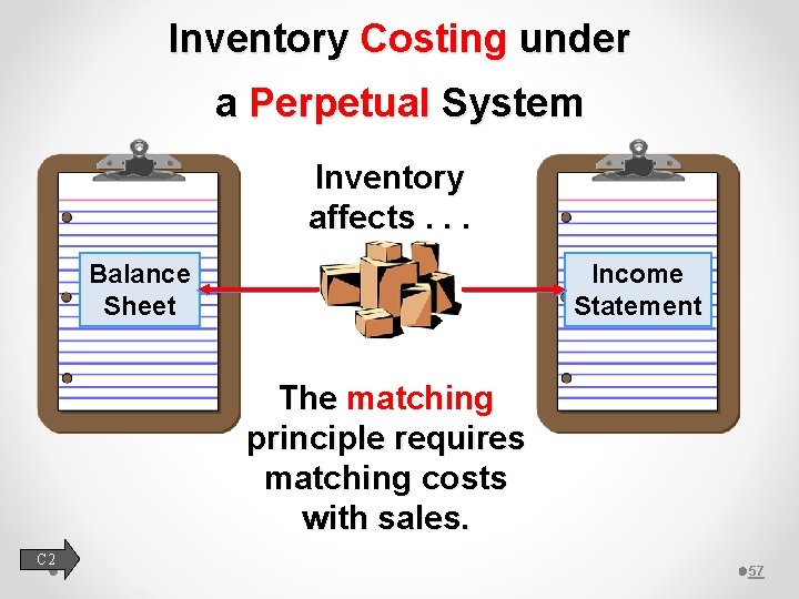 Inventory Costing under a Perpetual System Inventory affects. . . Balance Sheet Income Statement