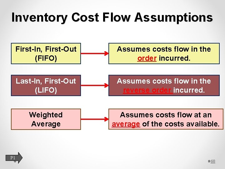 Inventory Cost Flow Assumptions First-In, First-Out (FIFO) Assumes costs flow in the order incurred.